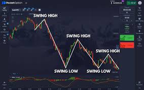 Pocket Option App Your Ultimate Trading Partner