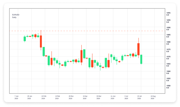 The Ultimate Guide to Forex and CFD Trading 1932620344 The Ultimate Guide to Forex and CFD Trading 1932620344